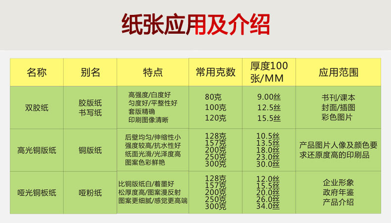 纸张应用及介绍