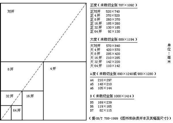 纸张尺寸开纸图示