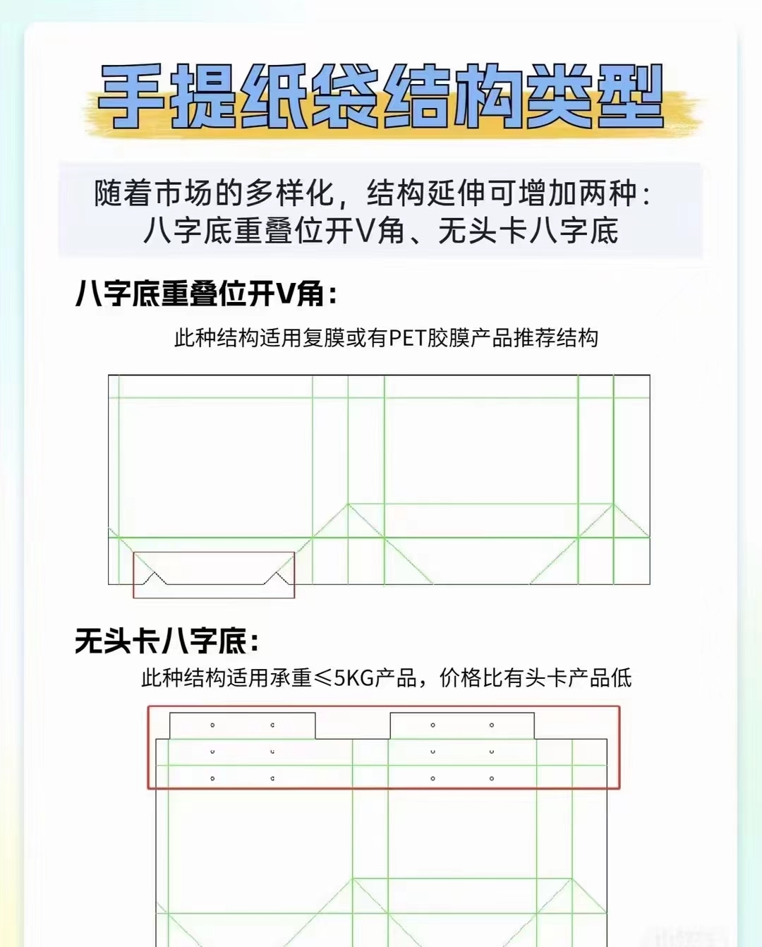 手提纸袋结构类型：八字底重叠位开V角和无头卡八字底